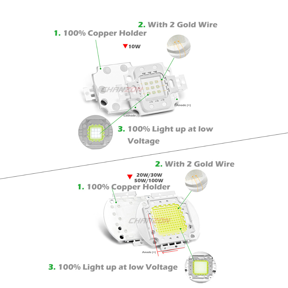 CHANZON 1pc High Power LED Chi – Yellow Food Snacks Bewertung und Preis